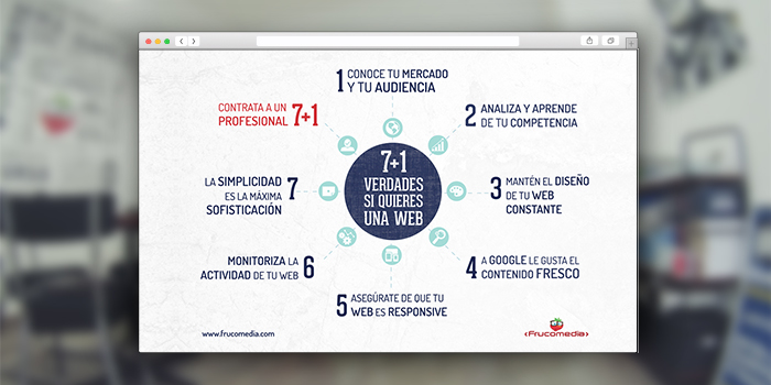 7 Verdades si quieres una web